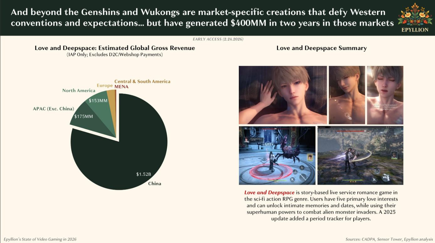 Epyllion slide — Love and Deepspace revenue by region, $1.52B from China