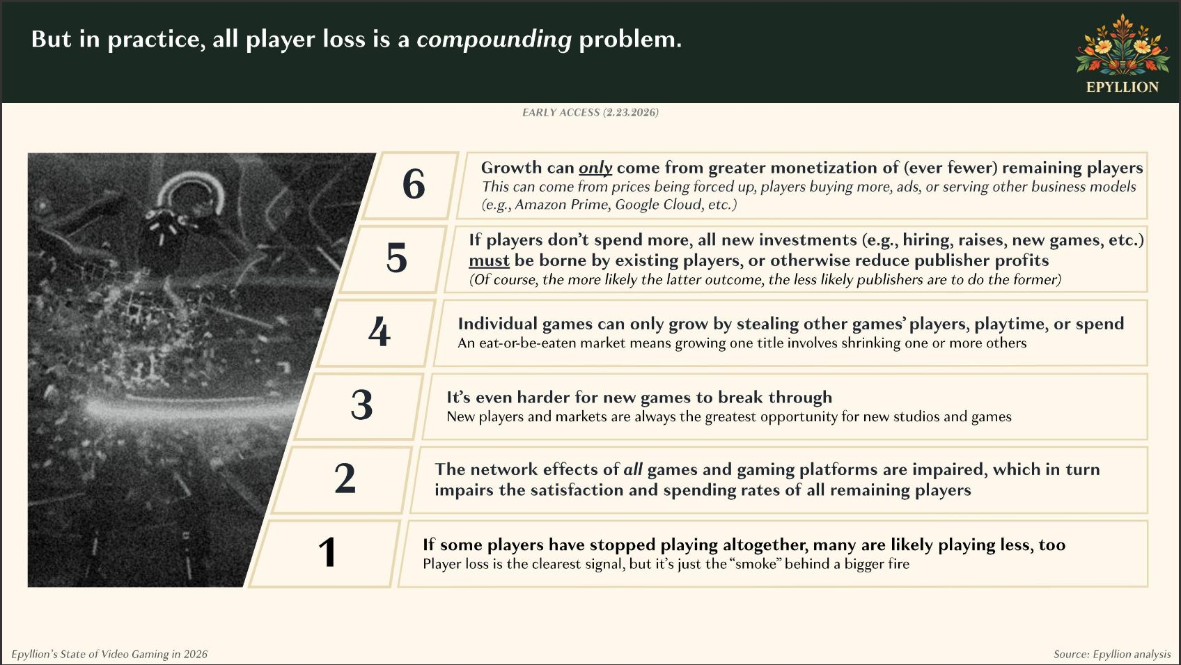 Epyllion slide — player loss is a compounding problem (6 steps)